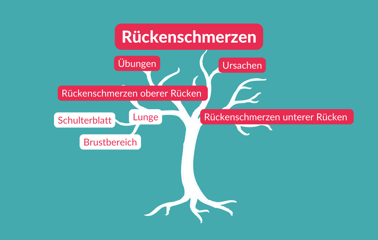 Keywords Rückenschmerzen Keywords Rückenschmerzen