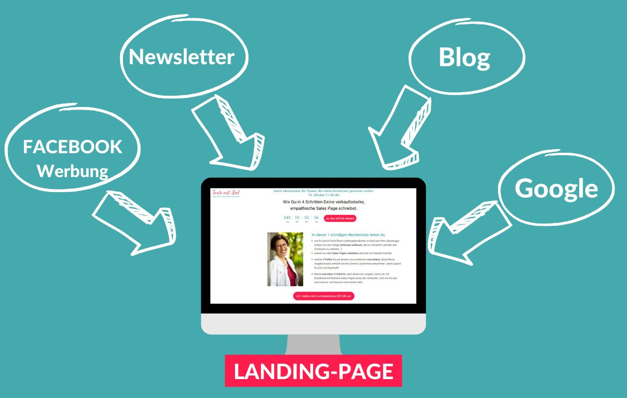 Landing Page erstellen Quelle Woher kommen die Leser auf Deine Landingpage? Das zeigt Dir diese Grafik.